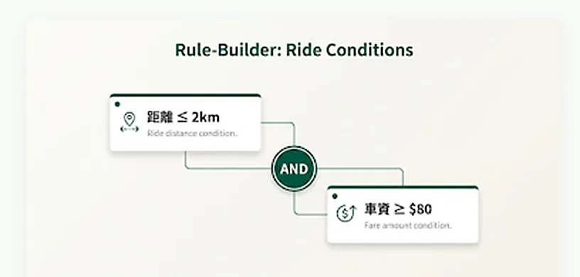 Rule Builder Diagram